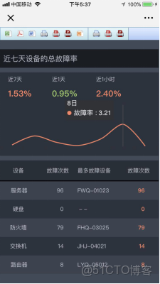 android中統計表格_#潤乾_03