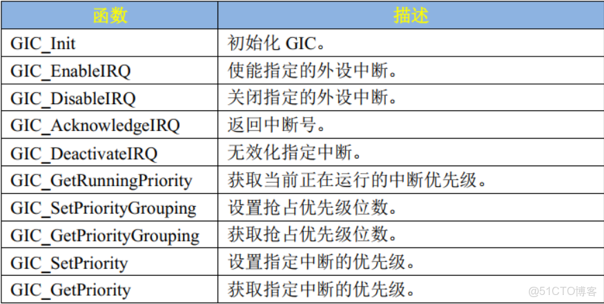 第二期 GPIO中斷實驗_#網絡_06
