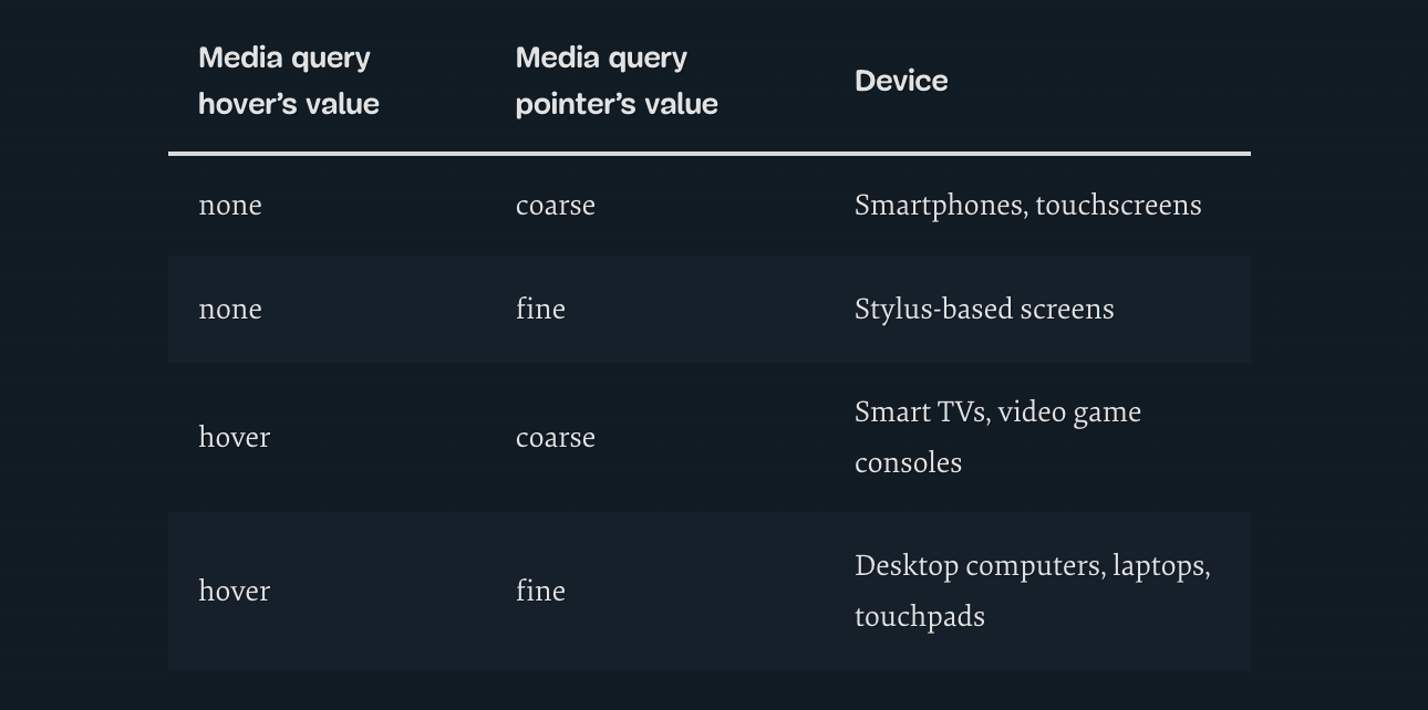 Table with three clolumns: media query hover's value, media query pointer's value, device