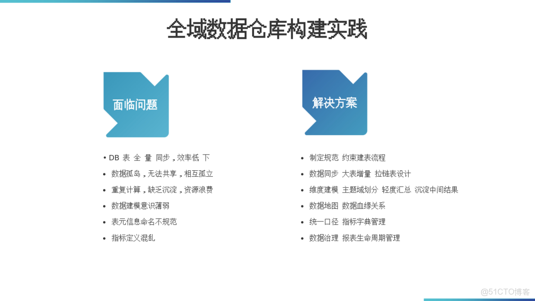 數據倉庫架構落地方案_ide_18
