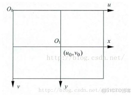 opencv內參圖 opencv內參標定_opencv內參圖_02