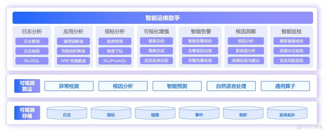 AI 原生落地成果獲認可，阿里云云原生多項案例入選信通院「AI 雲」典型示範_Cloud_06