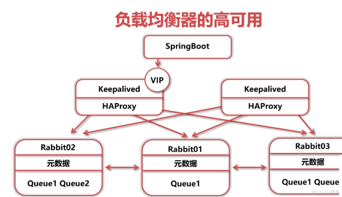 Windows decker desktop構建rabbitMq的容器_#分佈式_09