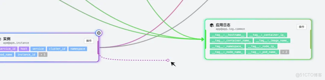 雲監控 UModel Explorer：用“圖形化”重新定義可觀測數據建模_阿里雲_28