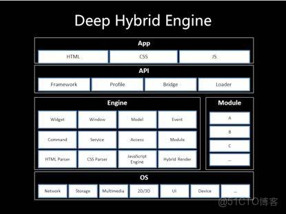 TP下載:tekon.app官網NativeAPP進入融合Web技術_Web_03