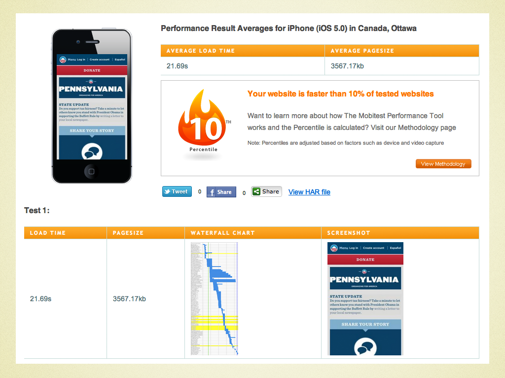 Obama performance results