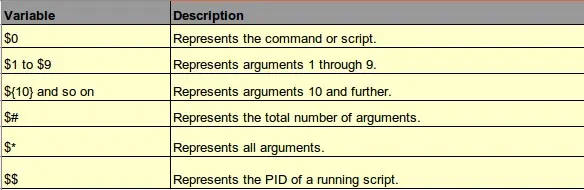 command-line-shell-variables