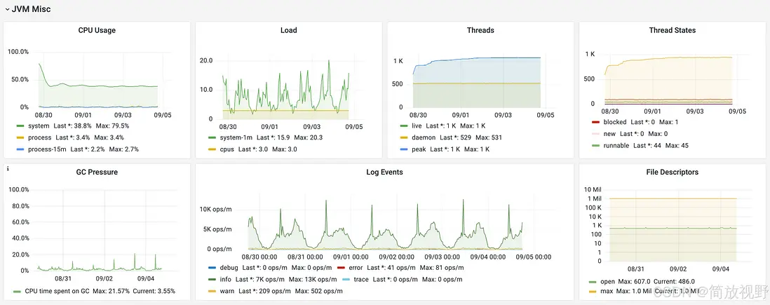 在這裏插入圖片描述