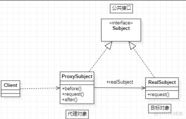Spring源碼剖析5：JDK和cglib動態代理原理詳解_#AOP