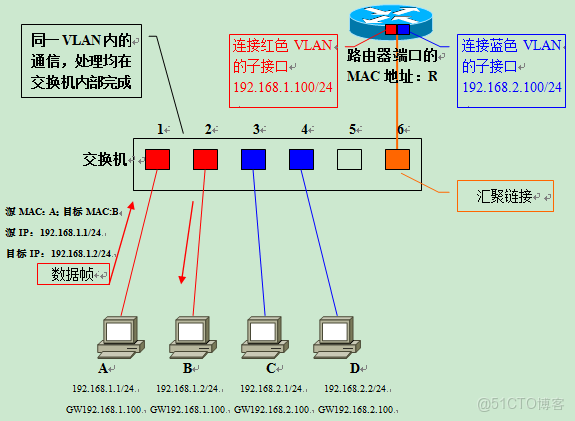 網絡設備介紹_網絡設備_22