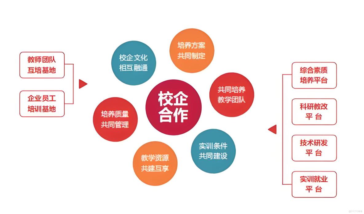 智慧職校建設新思路：職業教育信息化實踐指南_智慧校園平台_03