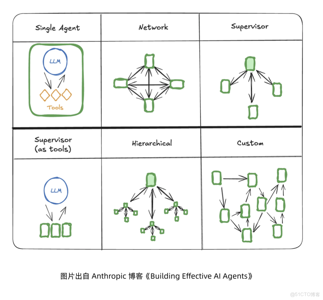 阿里雲 - 全新升級！《雲原生架構白皮書 2022 版》重磅發佈 - 阿里巴巴雲原生_#人工智能_14