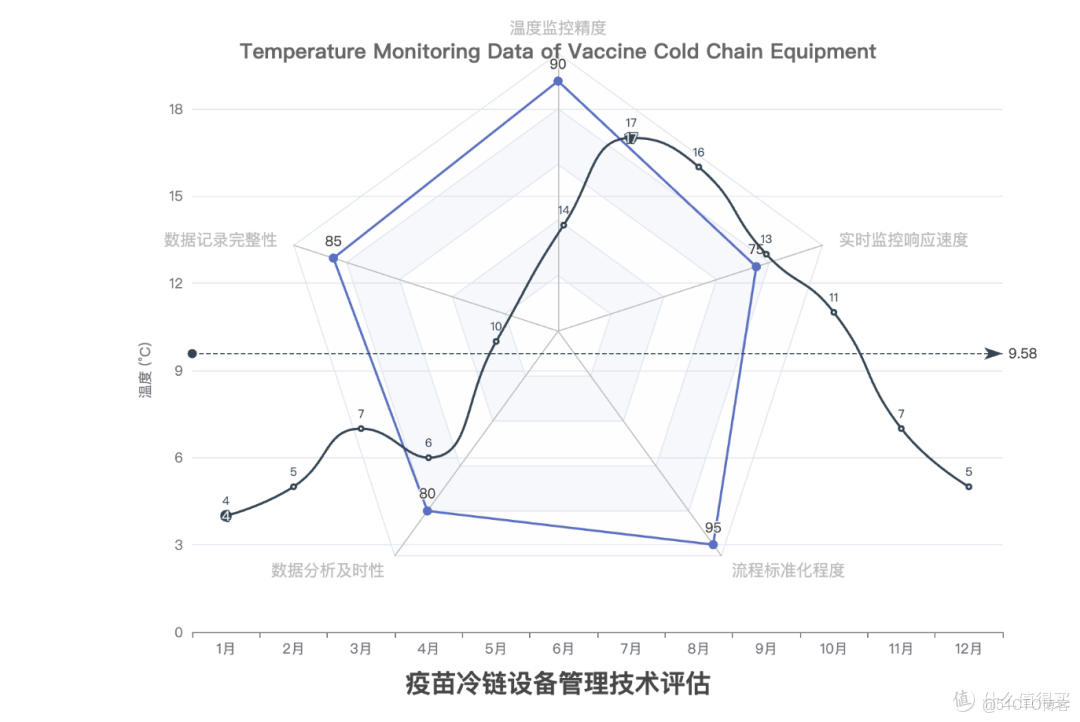 快速完成40篇文獻閲讀並完成一份文獻綜述寫作的技巧_參考文獻