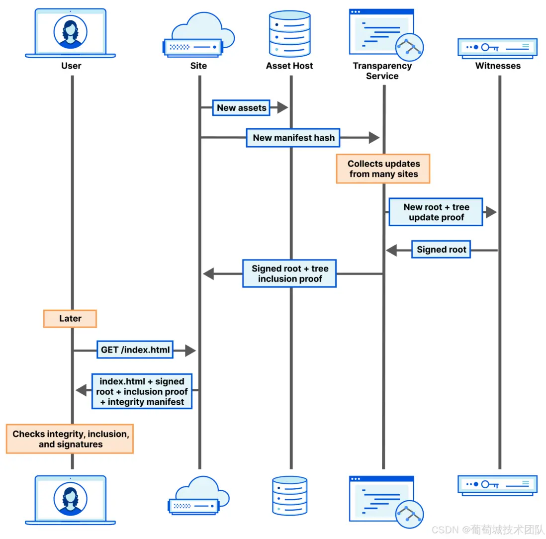 在這裏插入圖片描述