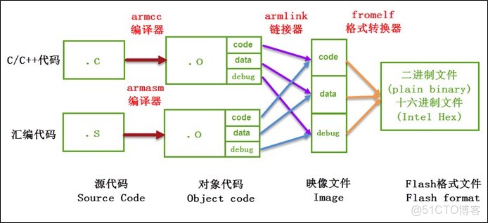 win11 安裝Docker Engine stopped WIN11 安裝IAR無法找到ARMJLINK.DLL_源文件