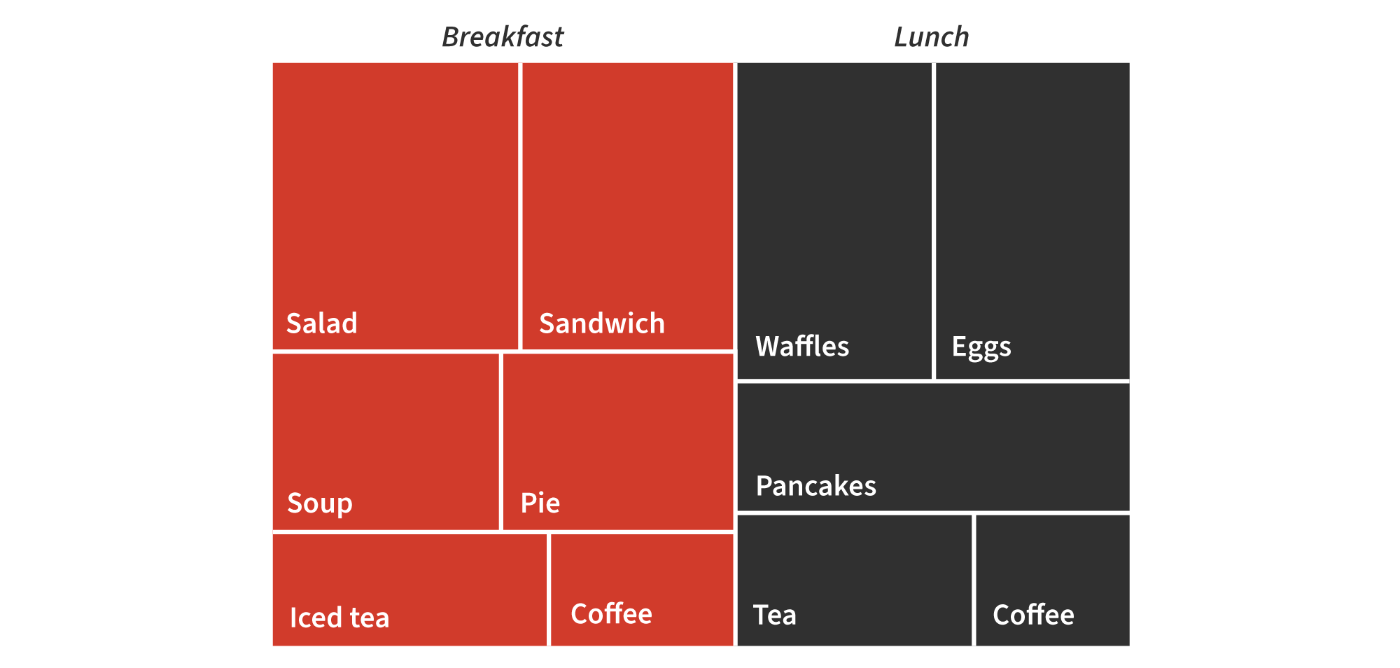 Treemap