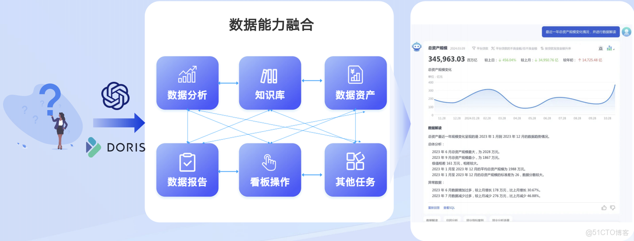 未來展望：AI x  Apache Doris-1.png