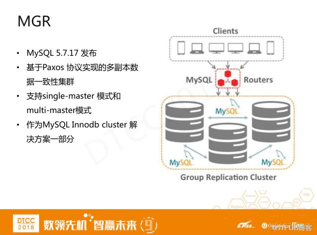 MySQL 21天學習計劃 - 第十九天：數據庫高可用架構_MySQL_04