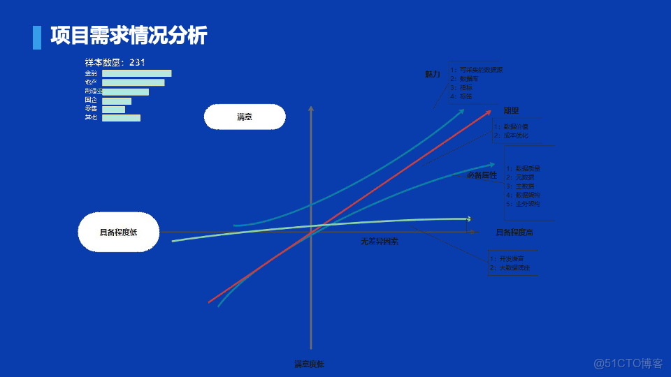 數瀾科技數據中台項目規範（附下載）_#科技_07