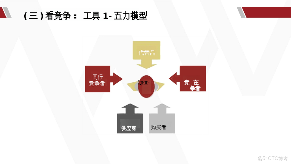 華為產品戰略規劃全景實踐指南_ide_15