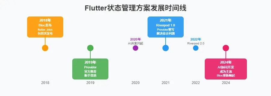 在這裏插入圖片描述