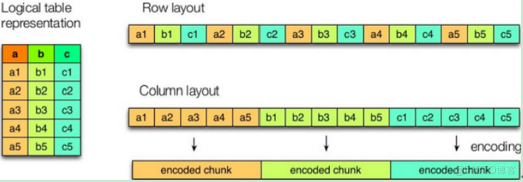 hive sleep hive sleep wait_Hive_12