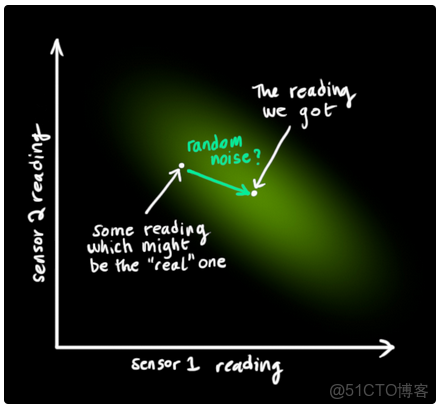 中值濾波器是將高於平均值嗎 中值濾波器的工作原理_中值濾波器是將高於平均值嗎_35