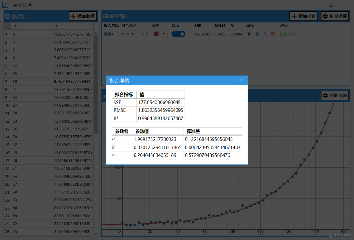 MATLAB曲線曲面擬合——Curve Fitting Toolbox_初值_08