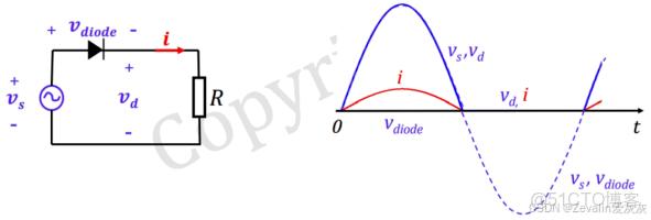 【知識點總結】電力電子技術——第一講_電力電子技術知識點_整流器_55