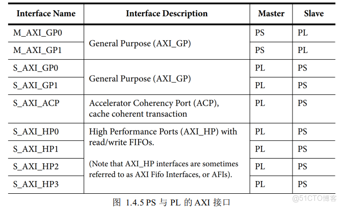 ps2 架構奇葩_突發傳輸_05