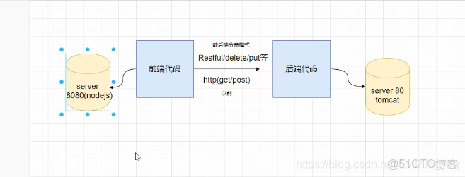 elementui 前端鏡像_#js_04