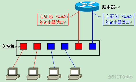 網絡設備介紹_網絡設備_19