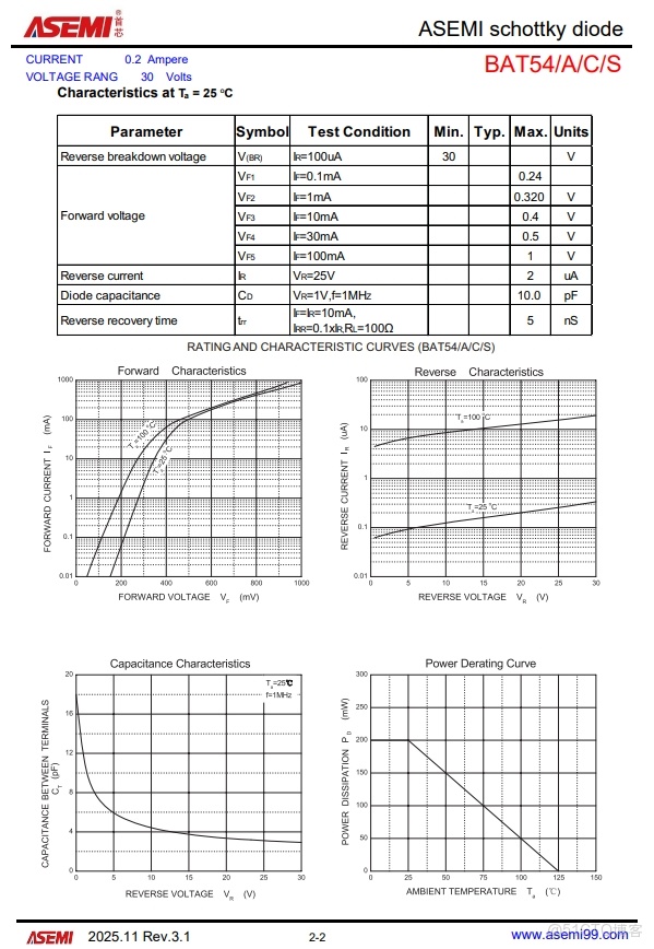 BAT54C-ASEMI可直接替代安世BAT54C_ASEMI_03