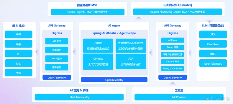 AI 原生落地成果獲認可，阿里云云原生多項案例入選信通院「AI 雲」典型示範_中間件_05