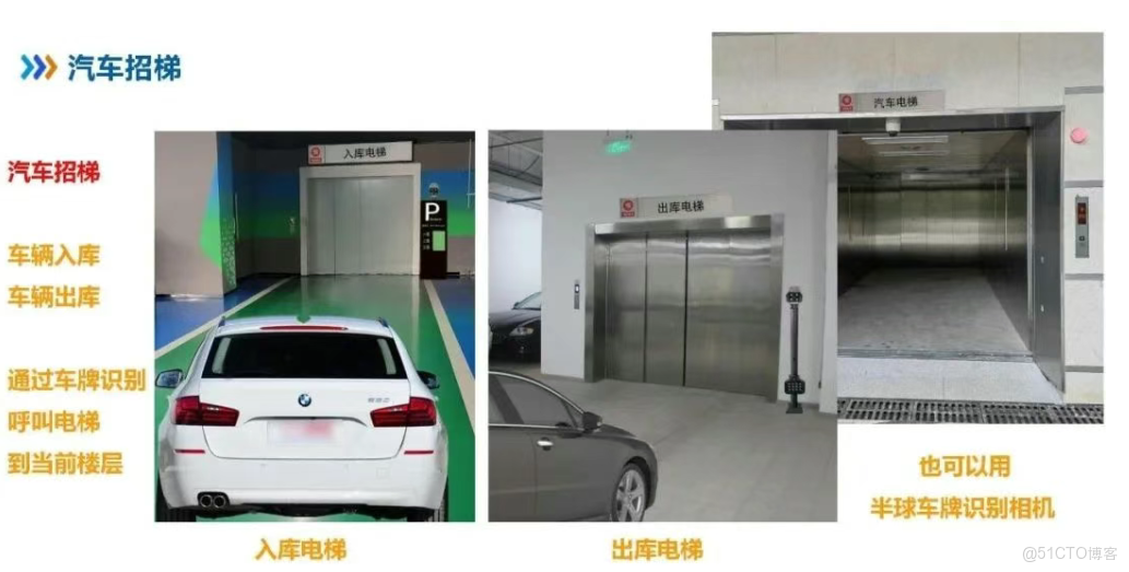 車牌識別聯動電梯門禁系統實現車輛自動識別並直達指定樓層，集成車牌識別、電梯控制、權限管理等功能，提升汽車電梯智能管理與通行效率_汽車電梯_04