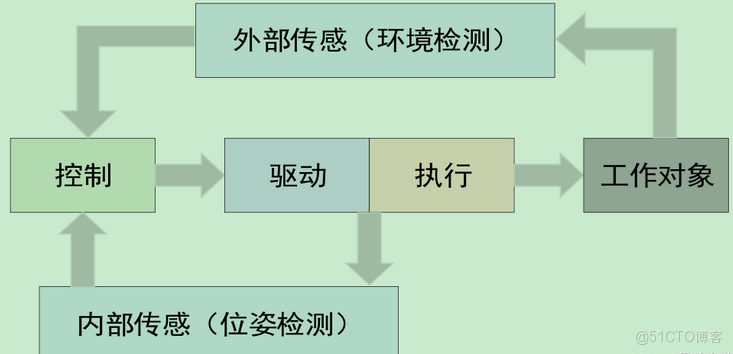ROS進階：使用URDF和Xacro構建差速輪式機器人模型_自動駕駛