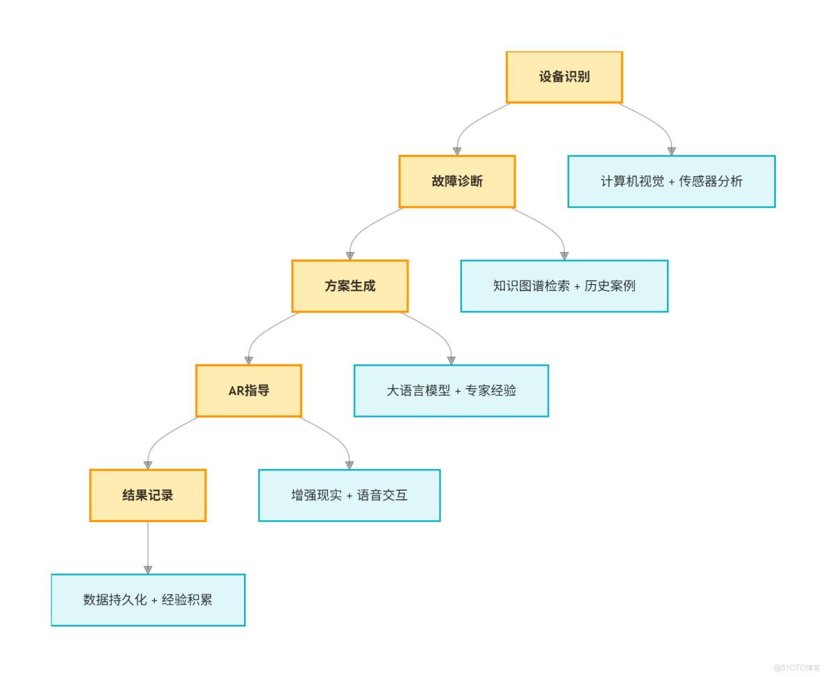 【徵文計劃】使用Rokid CXR-M和CXR-S SDK構建智能維修助手_Android_09