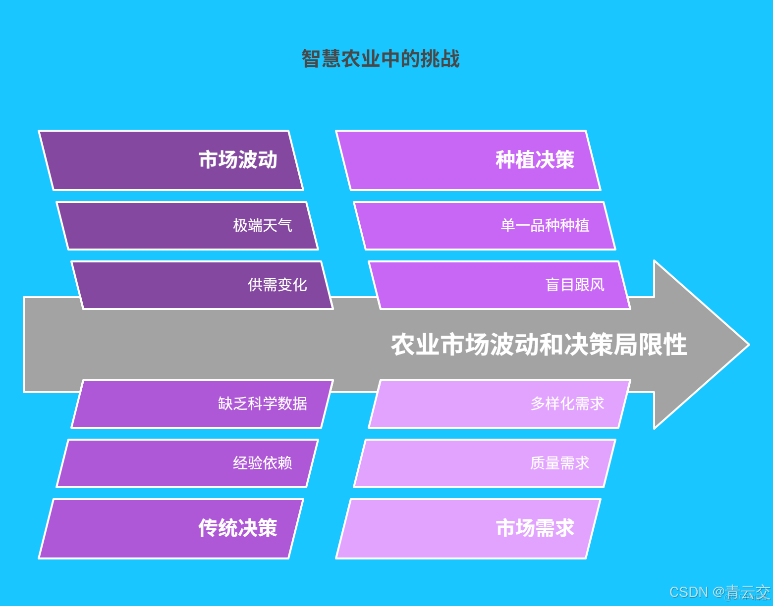 在這裏插入圖片描述