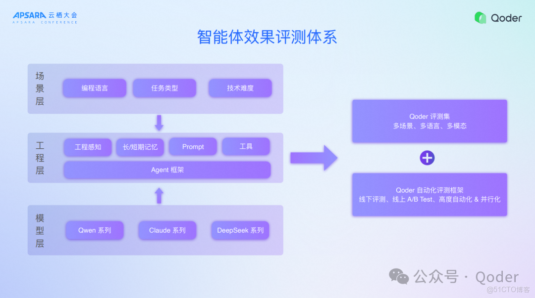 Qoder IDE 背後的技術思考_代碼補全_15