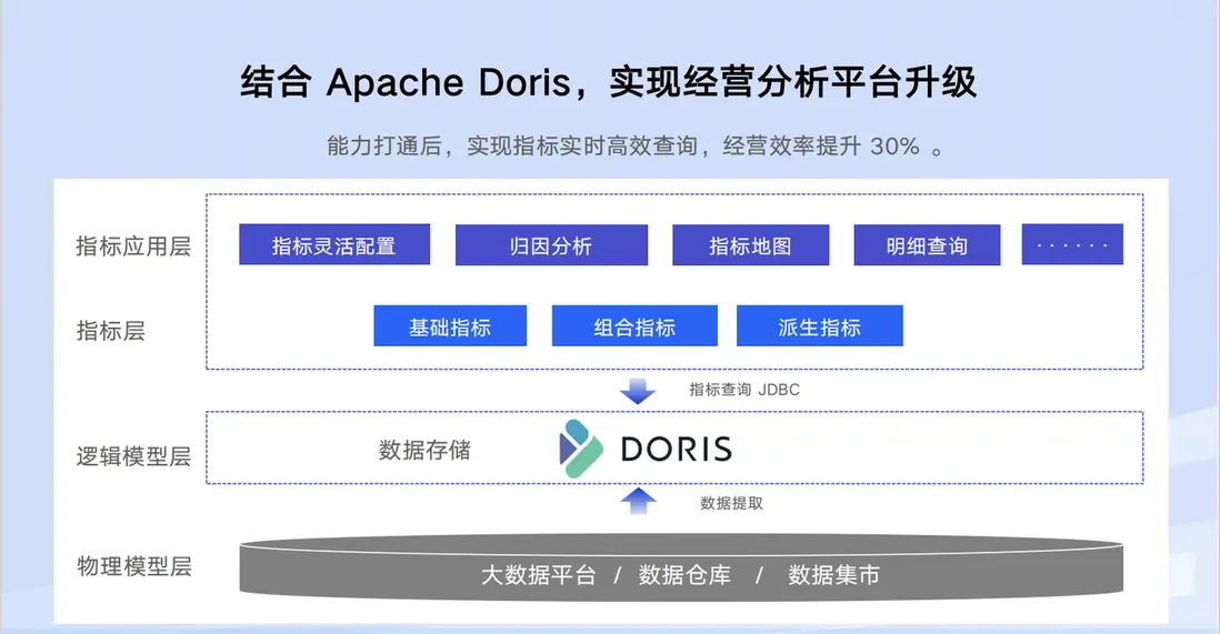 01 升級分析平台：實時動態指標高效查詢.png