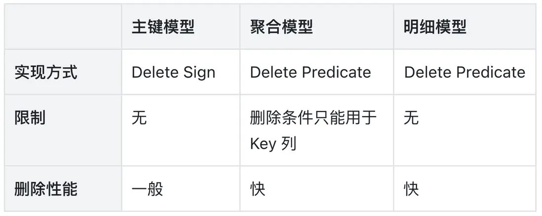 1.3.2. 通過 DELETE DML 語句刪除.png