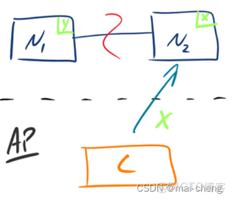 postgresql shardingsphere 分庫分表_數據_04