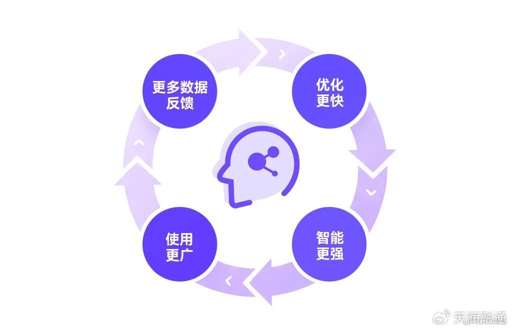 為什麼同樣用 AI，有的企業狂飆，有的原地踏步？_人工智能