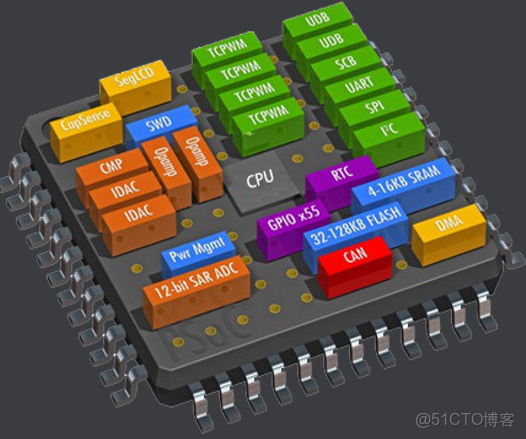 emmc總線和sd總線接口_emmc總線和sd總線接口_11