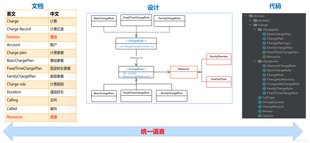 阿里開源的整潔面向對象分層架構_程序猿DD_git