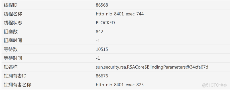 從 100 TPS 到 700+！微服務登錄性能調優與 BLOCKED 鎖定位實戰_加密算法_16