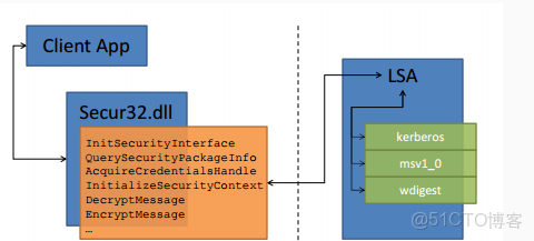ad域 跨vlan_ad域 跨vlan_104