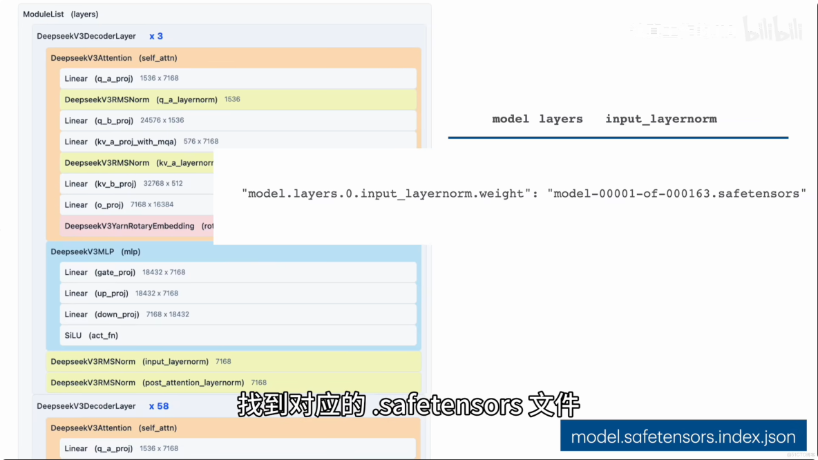 Huggingface的介紹，使用（最強Huggingface入門手冊）_小怪獸喜歡小天使的技術博客_json_05