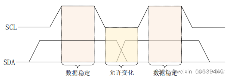 HAL_I2C_Mem_Write 參數_上拉電阻_04