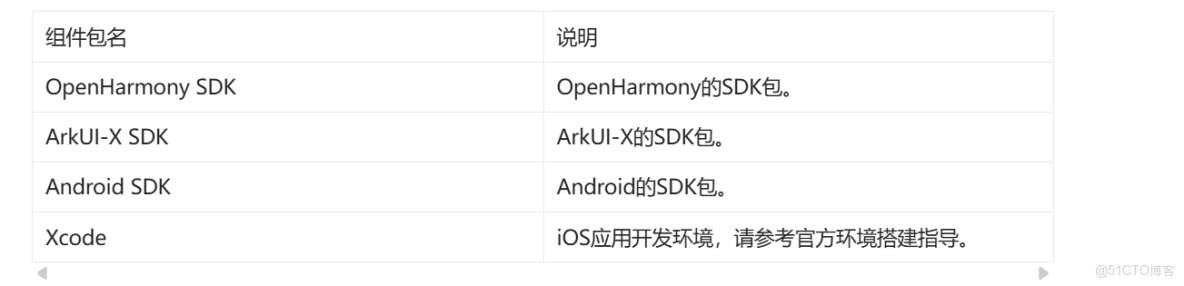 [.net 面向對象程序設計深入]（9）.NET Core 跨平台開發環境搭建_weixin_跨平台_02